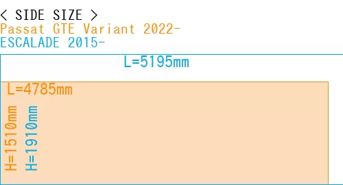 #Passat GTE Variant 2022- + ESCALADE 2015-